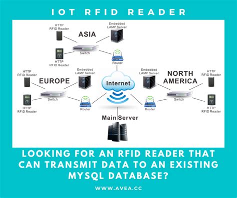 rfid reader sql|sql server rfid.